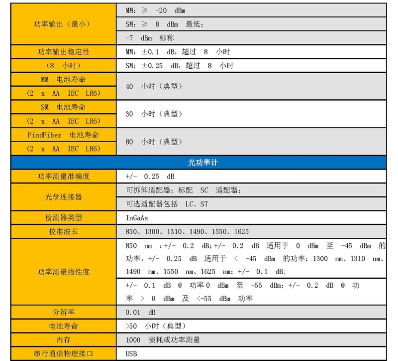 技术规格参数_页面_3.jpg