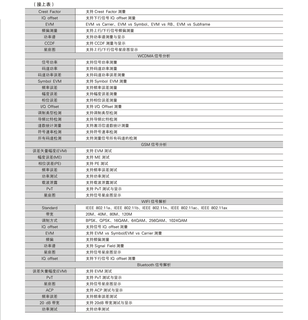 移动通信测试仪器样本手册_页面_073_副本.jpg