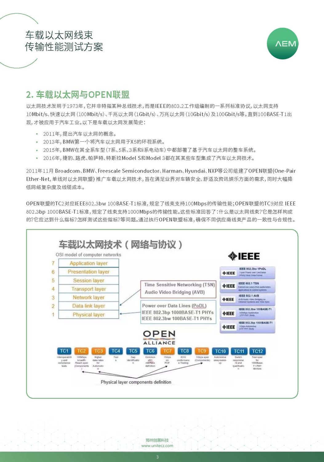 AEM车载以太网线束 传输性能 测试方案_页面_3.jpg